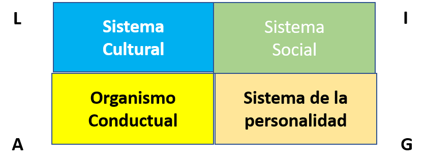 Sociología Divertida: El Funcionalismo I: Talcott Parsons